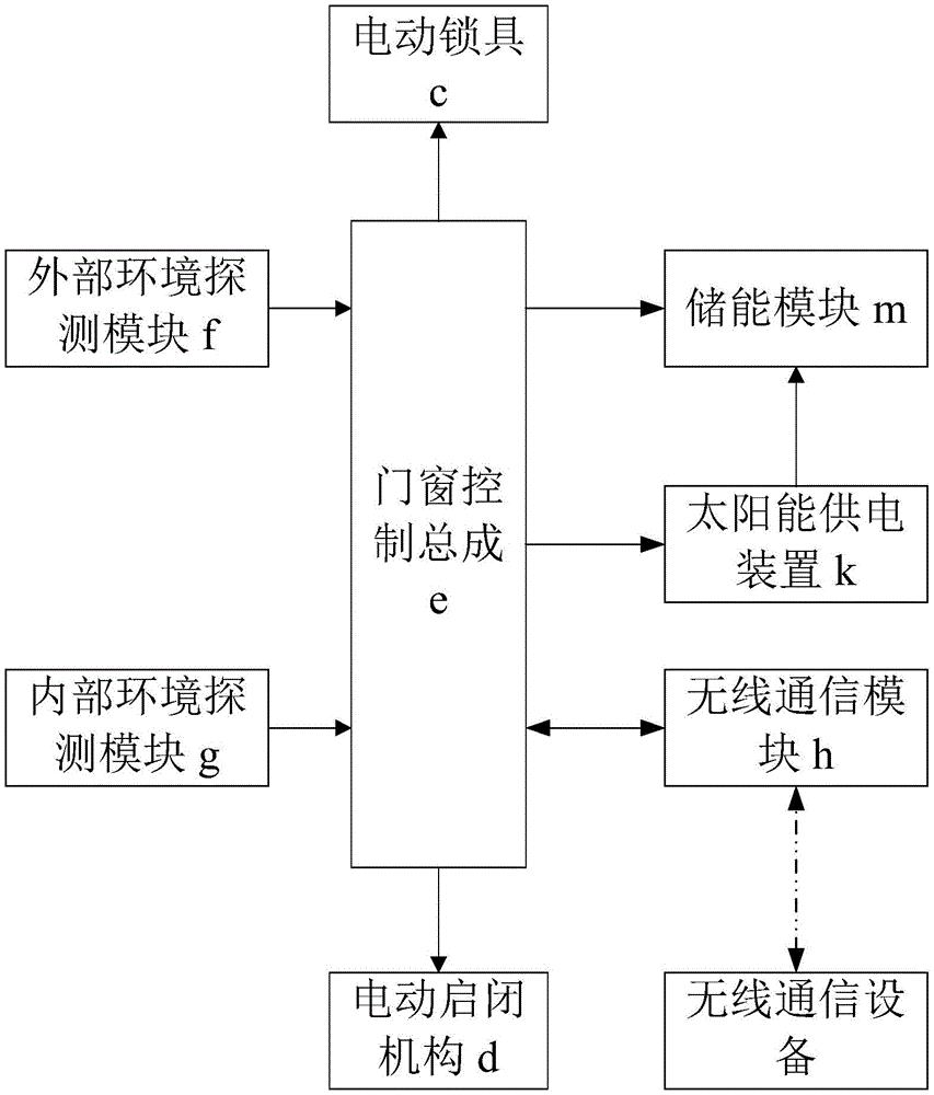 cn209761183u_一种智能门窗有效