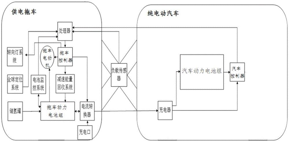 一種純電動汽車的供電拖車系統