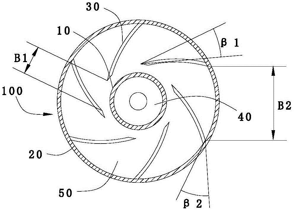 一种离心风机叶轮