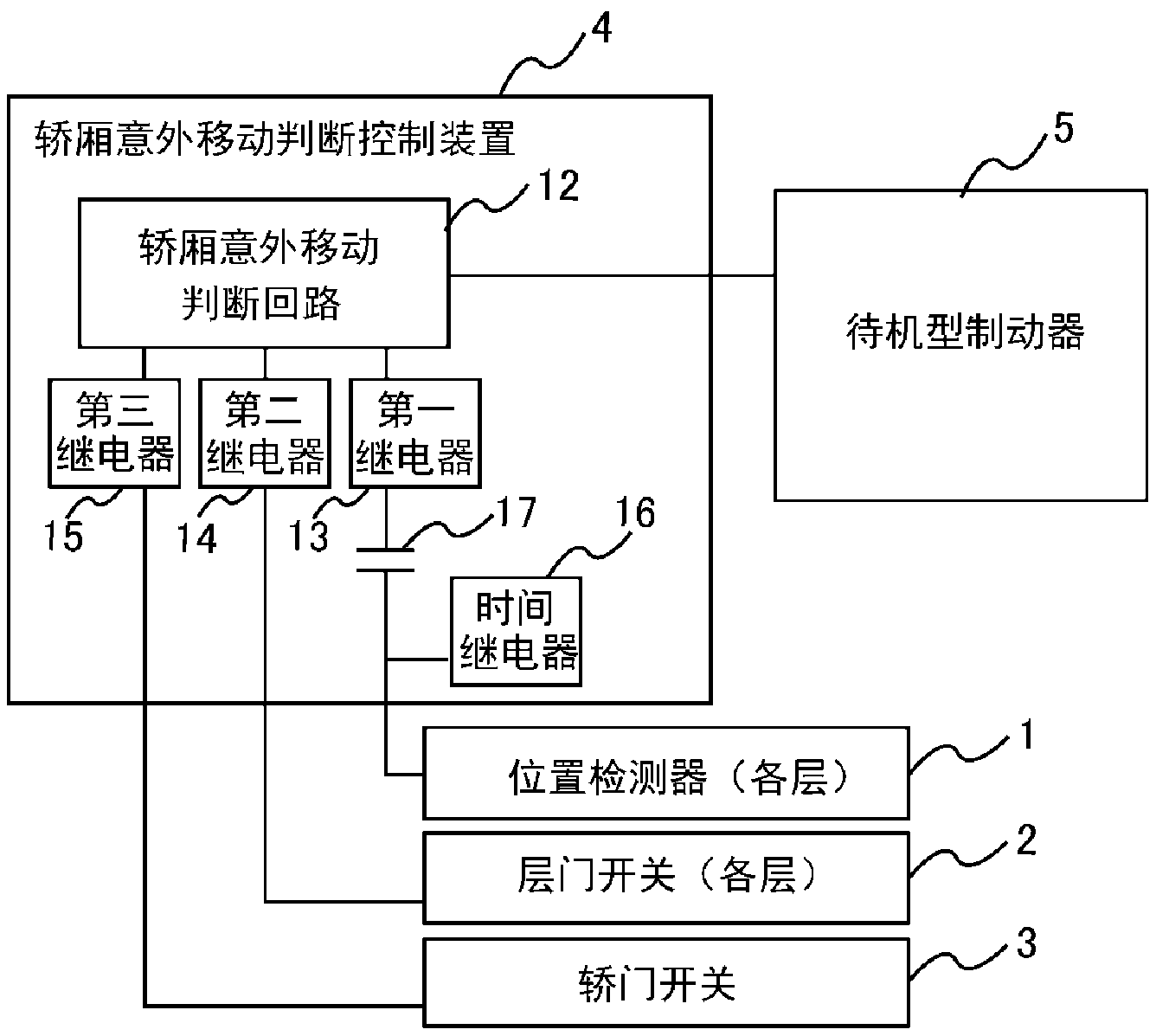 電梯轎廂意外移動保護裝置