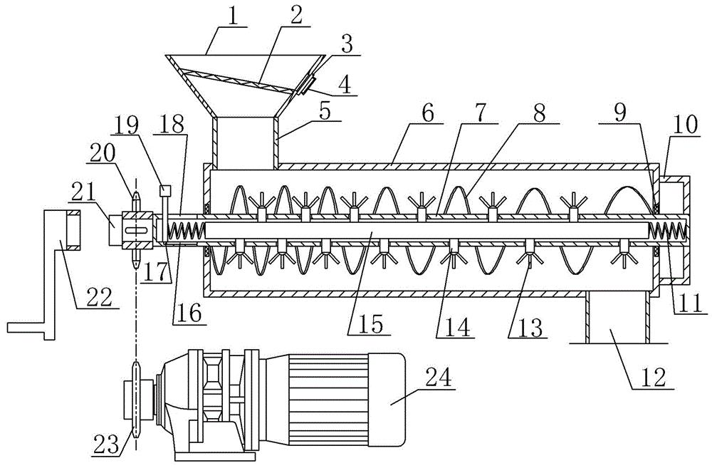防堵塞螺旋給料機