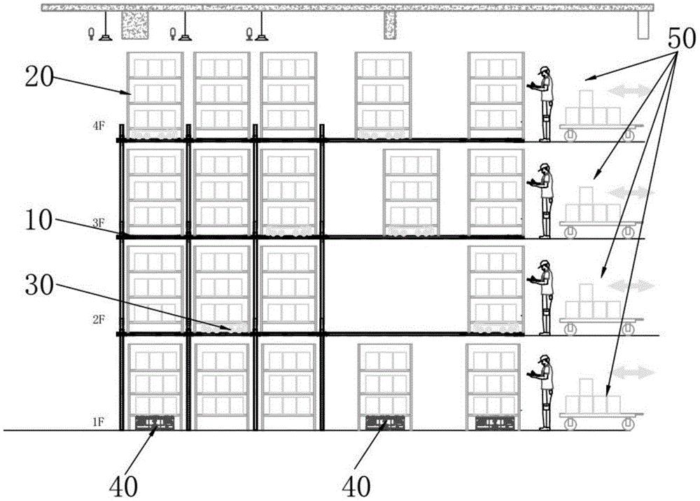 一种基于四向穿梭车的立体仓库拣选系统