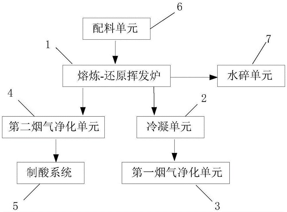 火法炼锌系统专利_专利申请于2019-05-31_专利查询 天眼查