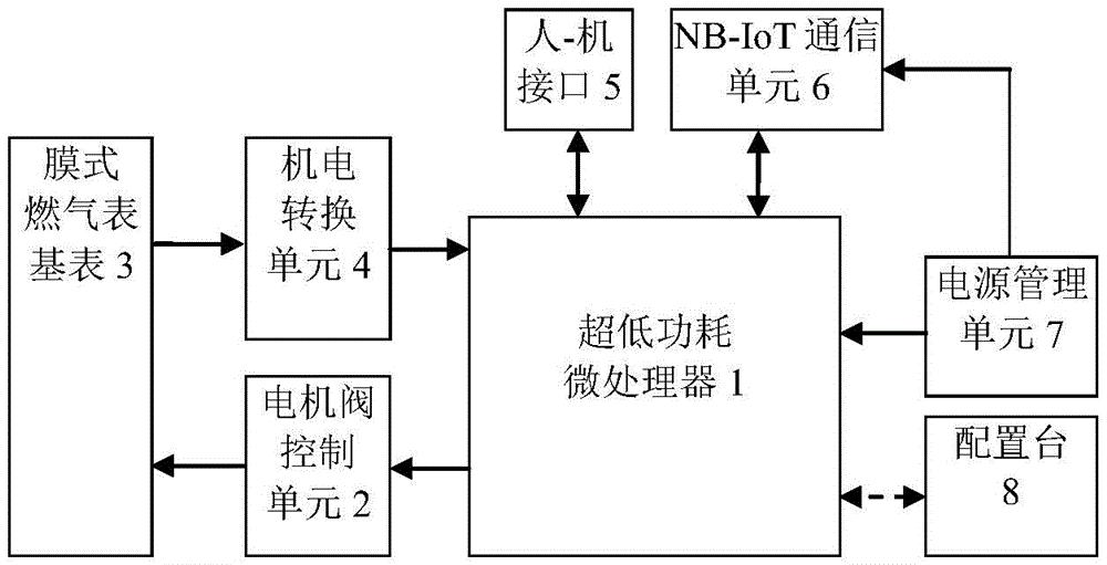 燃气表原理图图片