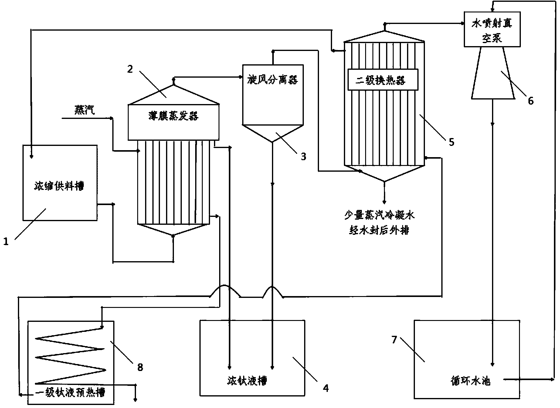 浓硫酸稀释管道布置图图片