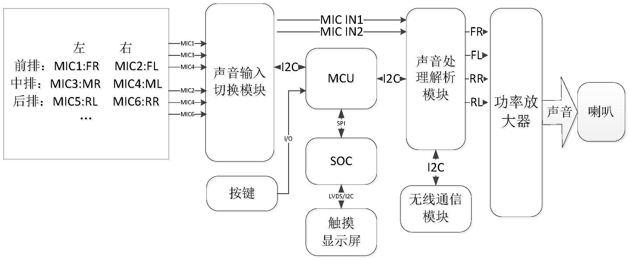 一种车辆会议模式全方位语音交互系统