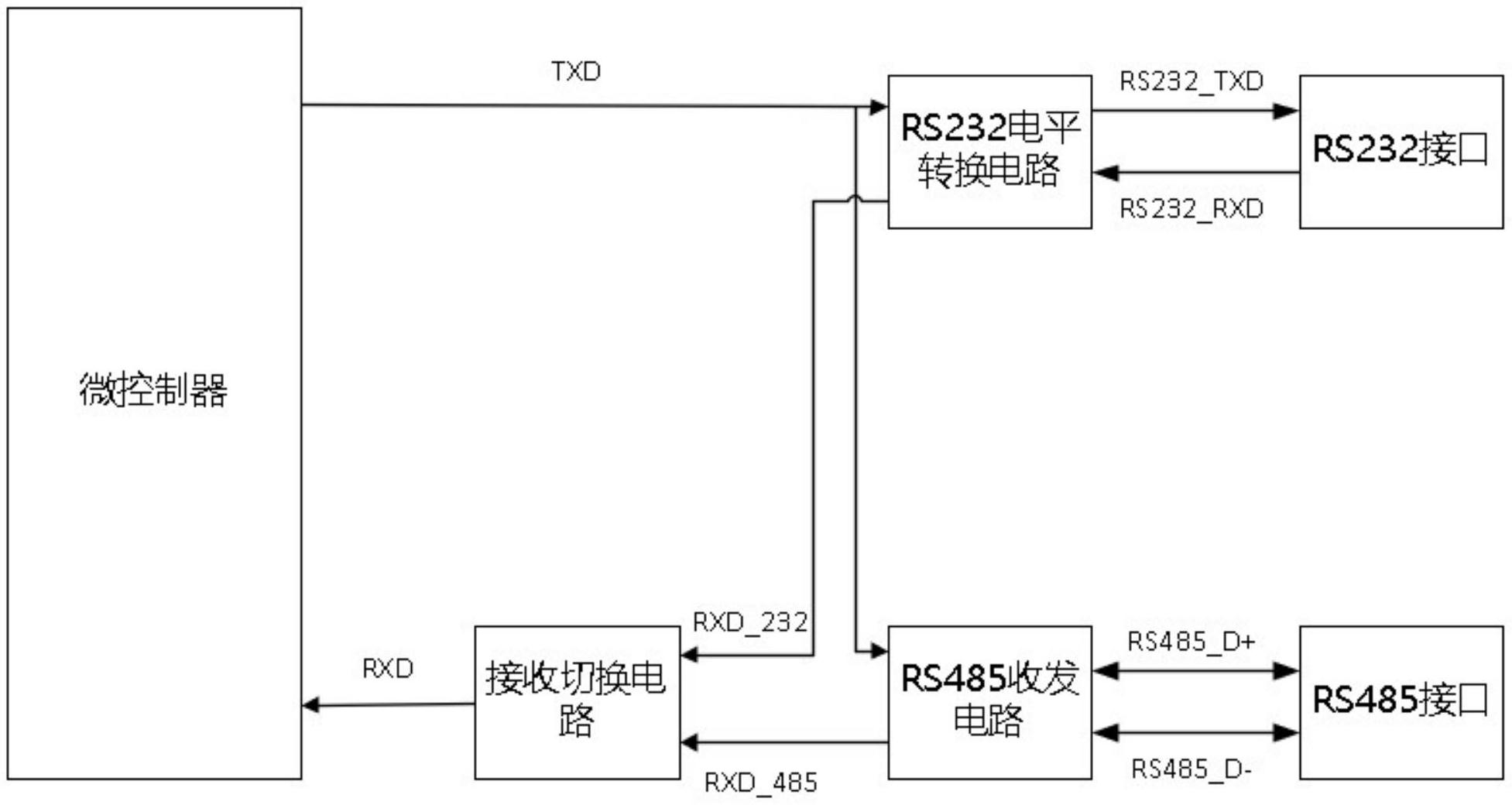 rs485接口與rs232接口自動切換電路及電子設備