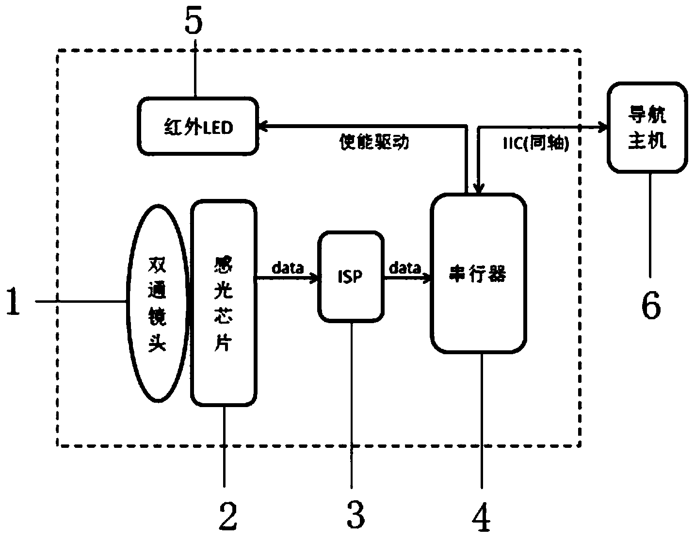 红外摄像头工作原理图片