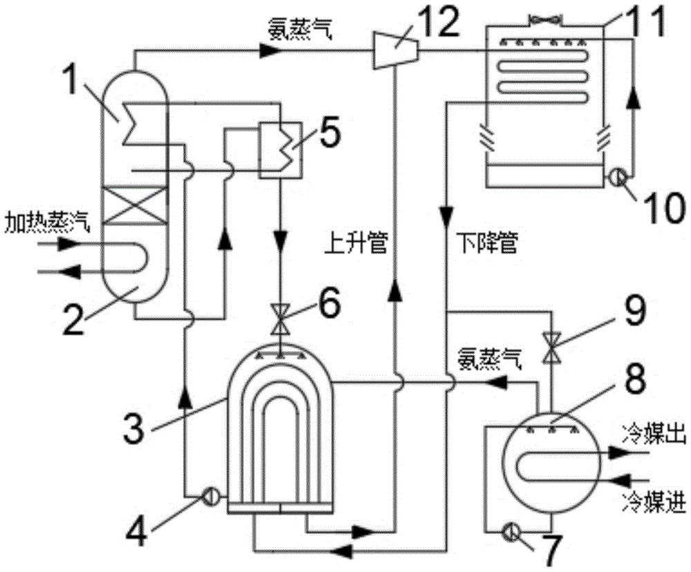 cn210486160u_氨吸收式制冷机用复合式冷却系统有效