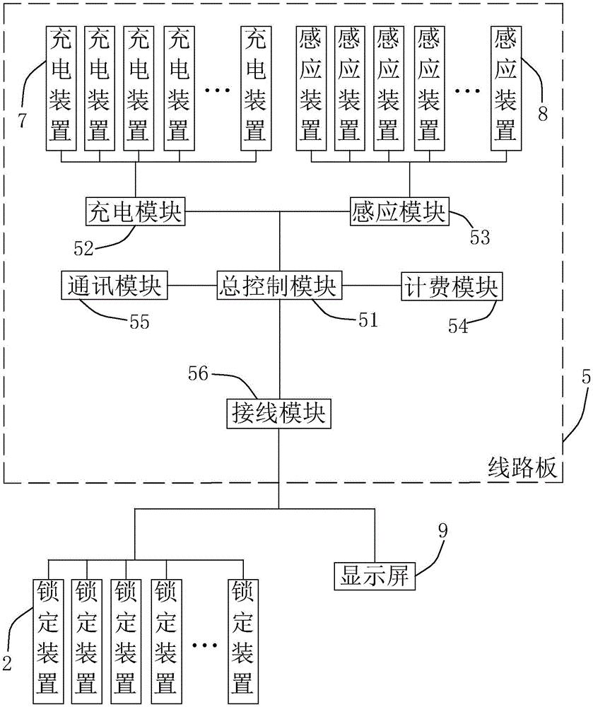 共享充電寶租借櫃