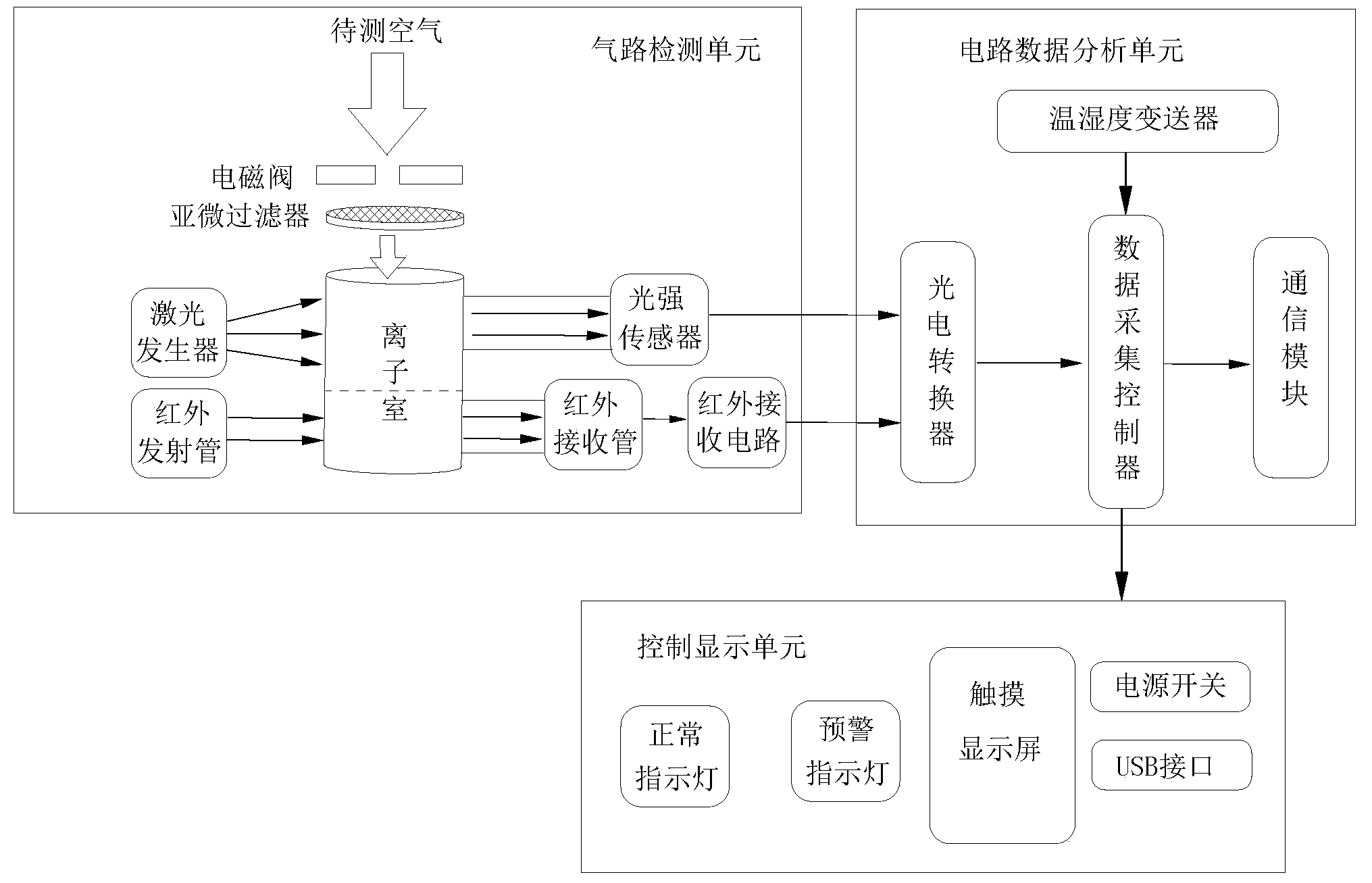 基于激光散射原理的发电机绝缘过热监测装置