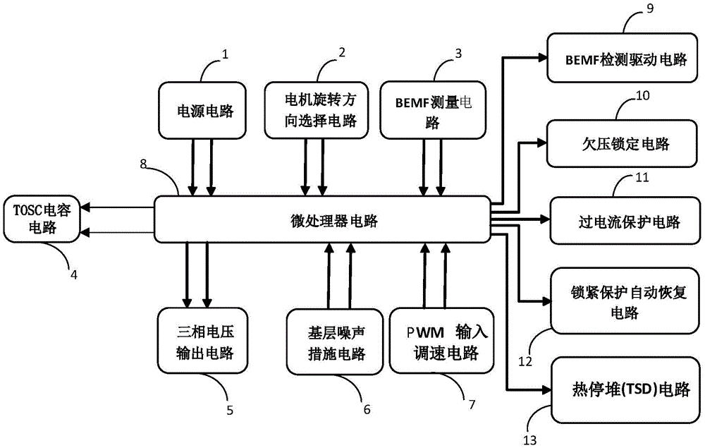 cn210608971u_一種無感低壓無刷直流電機控制器有效