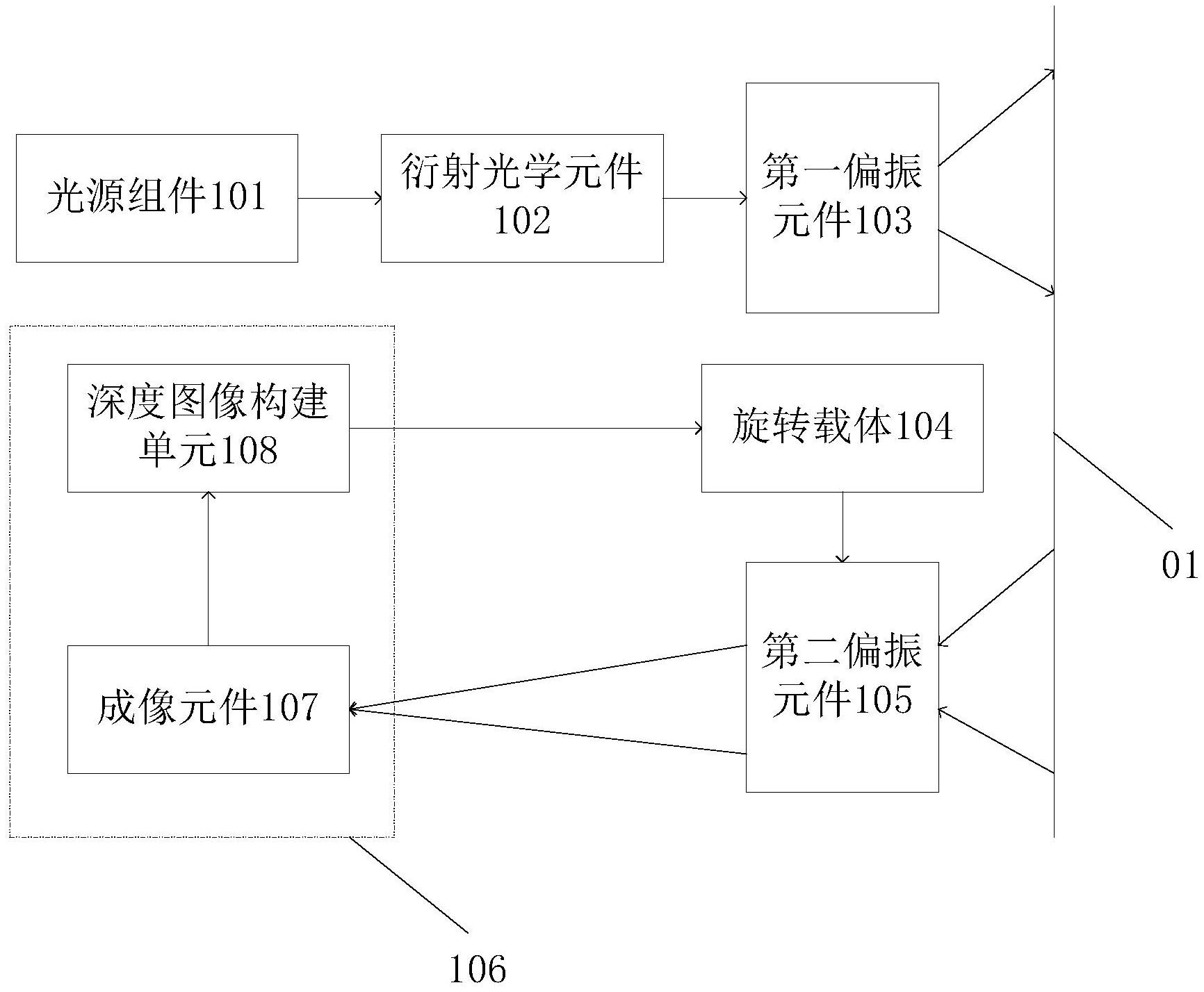 深度图像的构建系统与电子设备专利_专利申请于undefined_专利查询