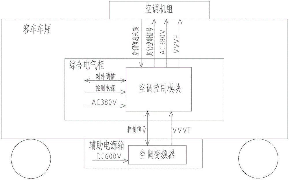 cn210680710u_轨道列车变频空调分布式电气系统有效