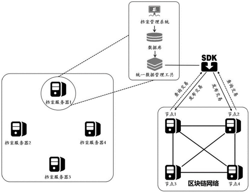 gms区块链最新信息_gmc区块链为什么进不去