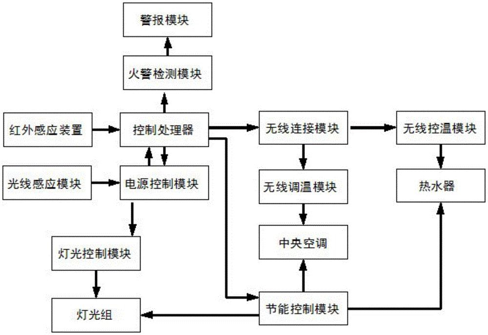 rcu客房控制系统原理图图片