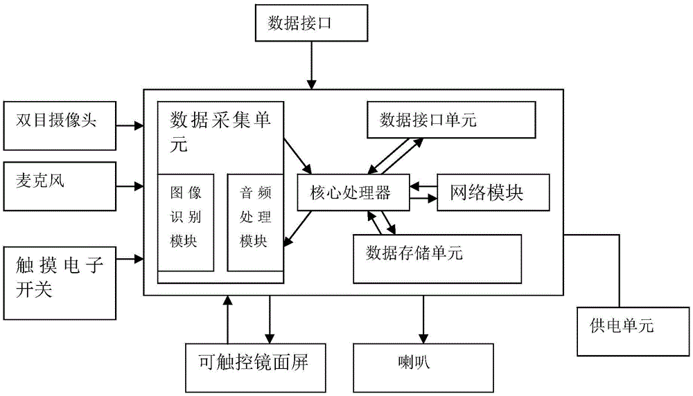 一种金融服务智能交互系统