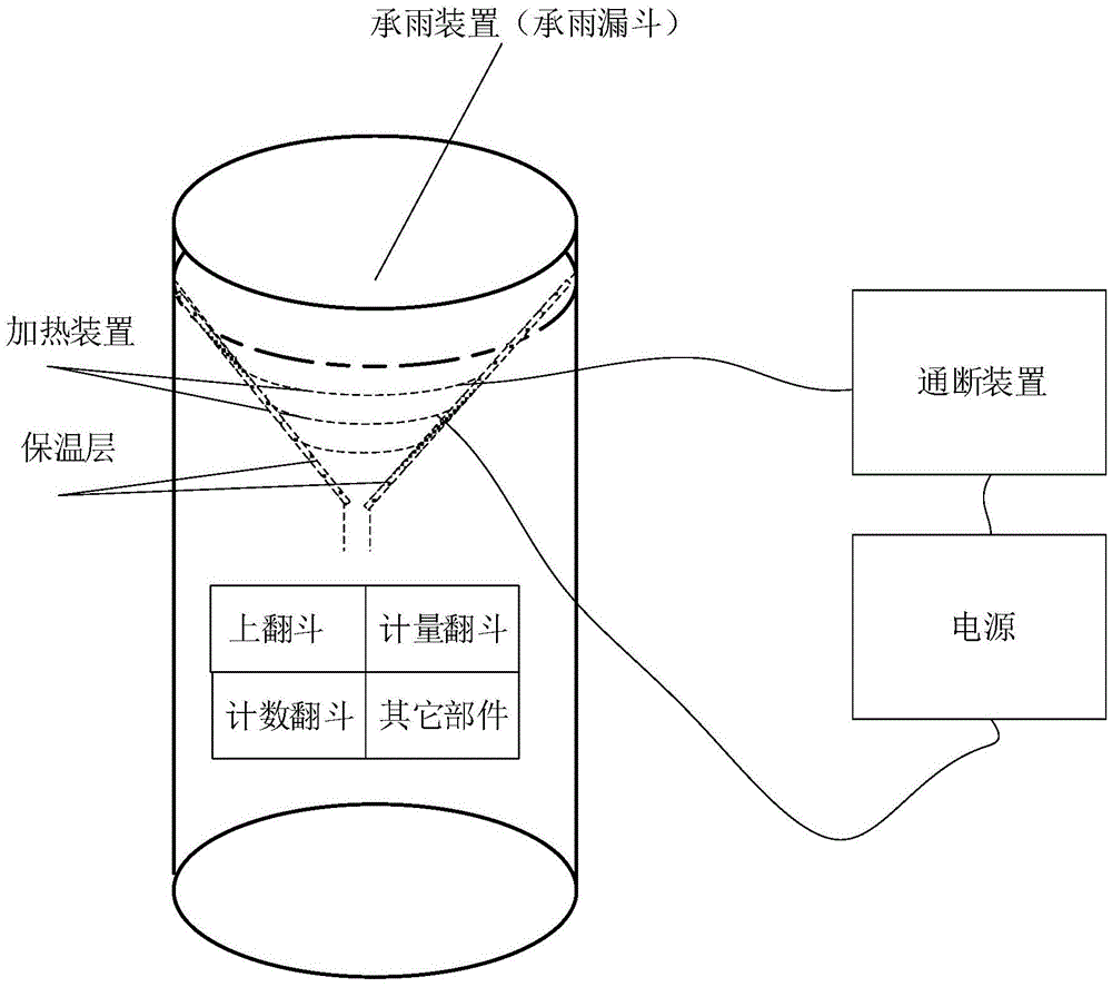 一种翻斗式雨量计专利_专利申请于2019-12-16_专利查询 - 天眼查