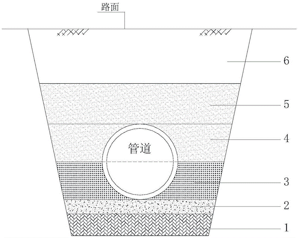 一種高地下水位管道溝槽回填結構