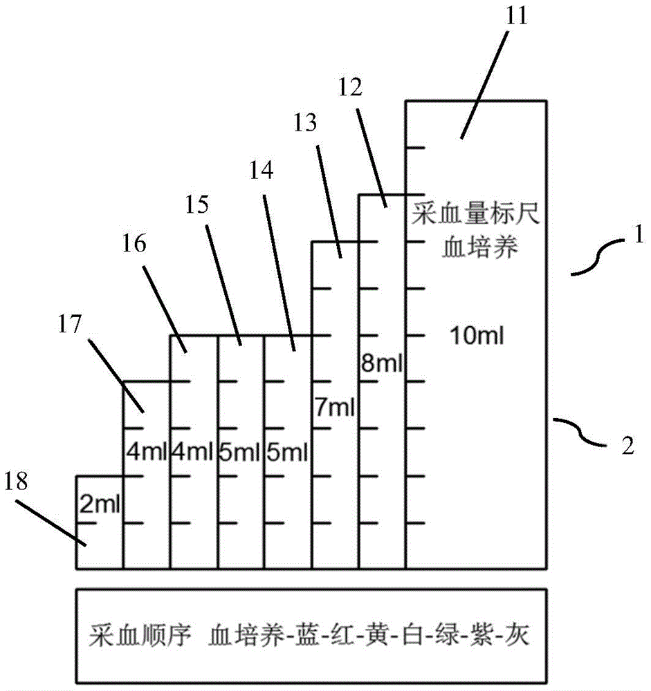 公开了一种血标本采集量标尺,所述血标本采集量标尺包括主尺部和标签