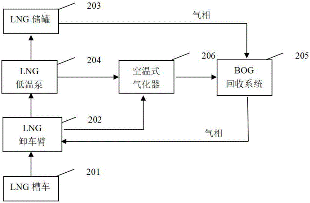 一种液化天然气lng卸车系统