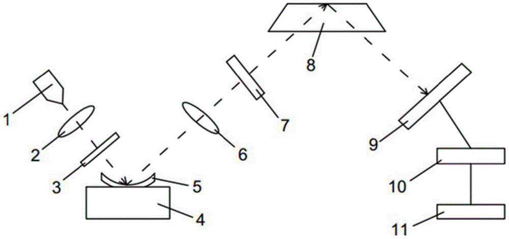 一种阿贝折射仪