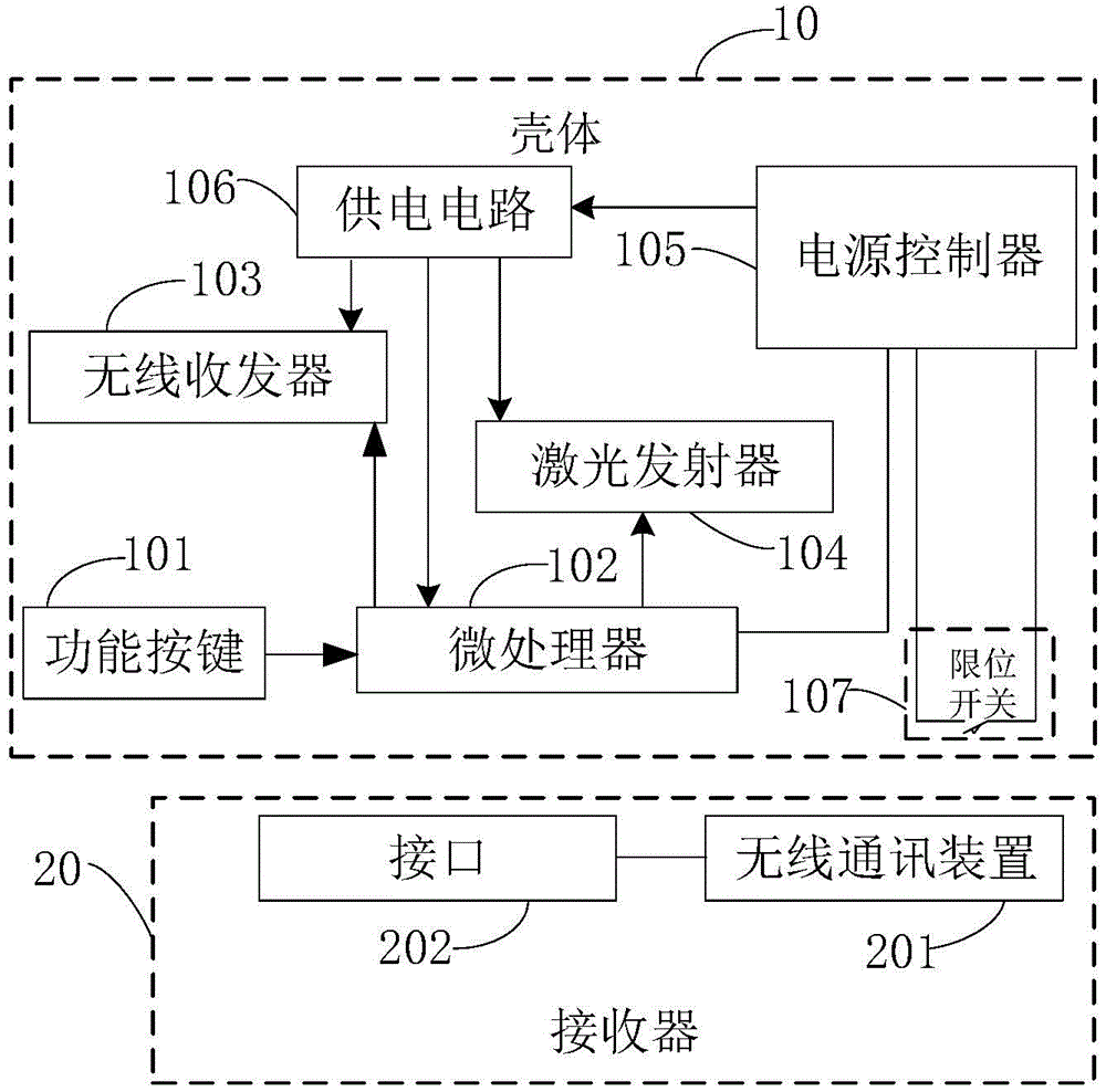 激光笔的原理结构图图片