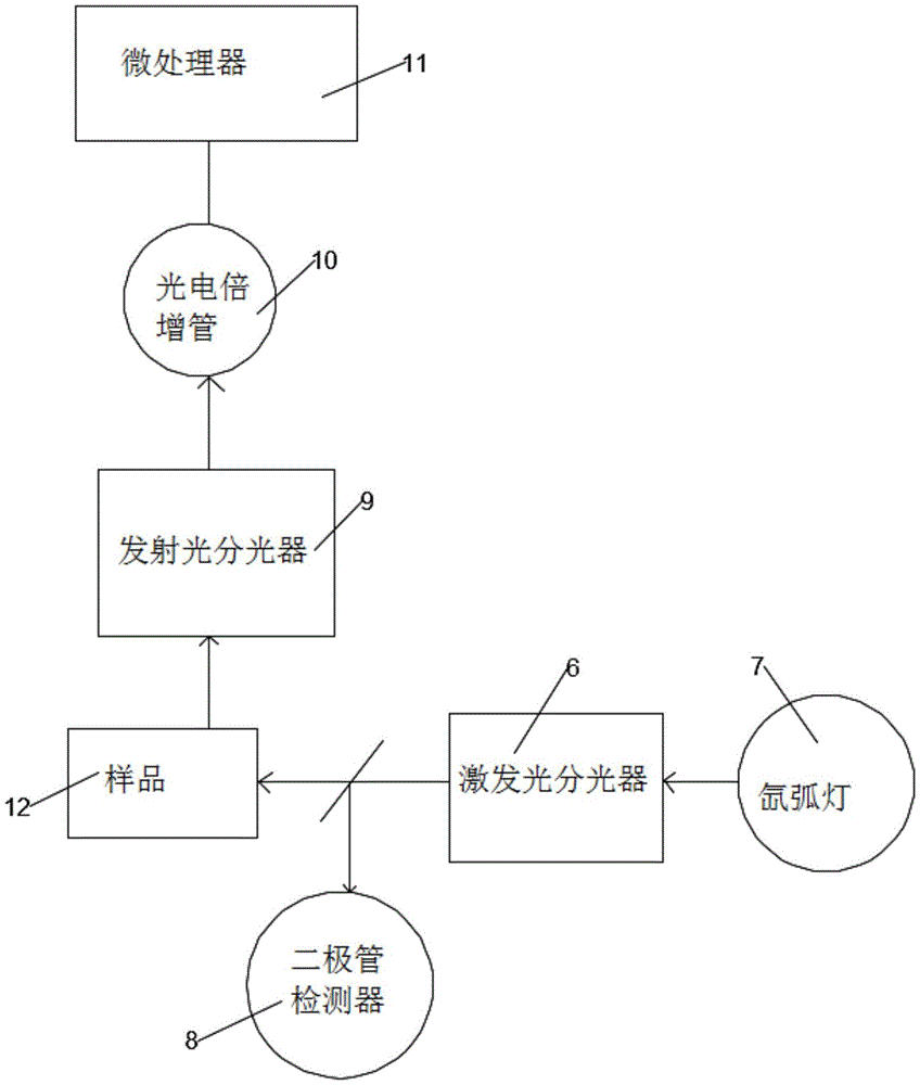 一种荧光分光光度计