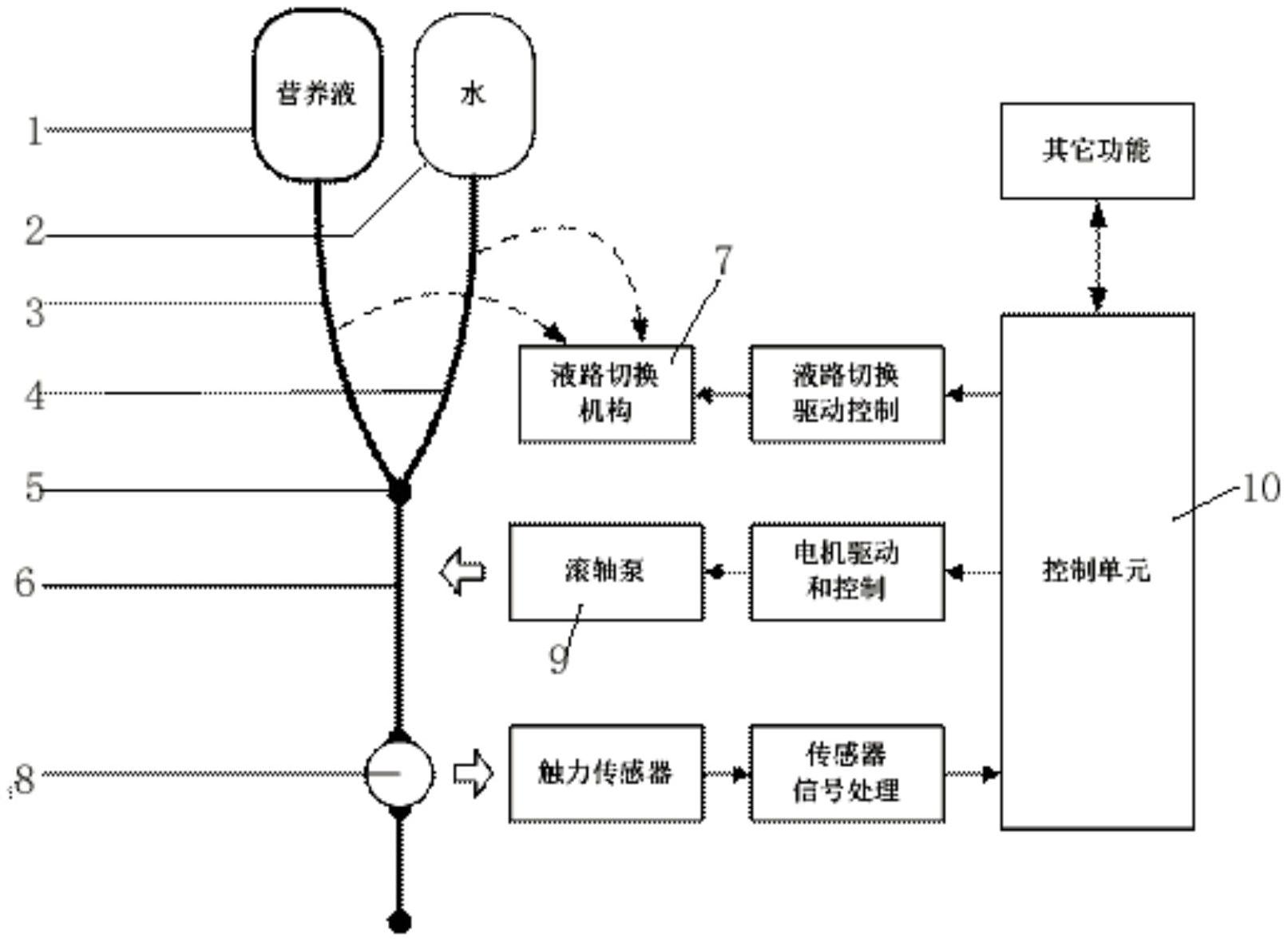 清堵功能的营养泵,包括营养液袋(或瓶,水袋(或瓶,营养液进液管路