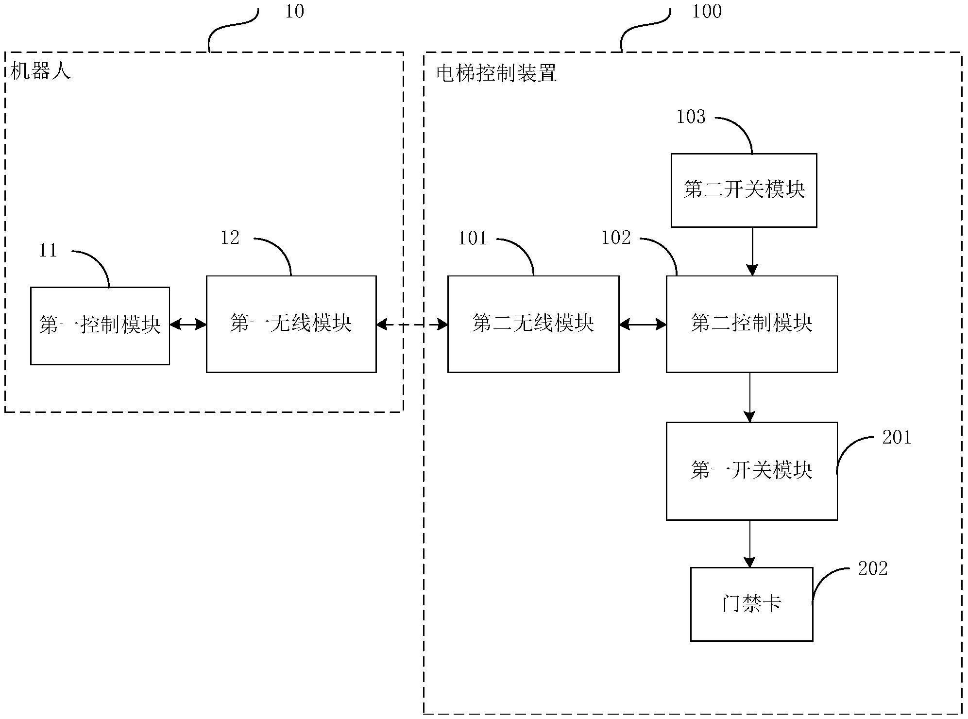 cn211419196u_一种电梯控制系统有效