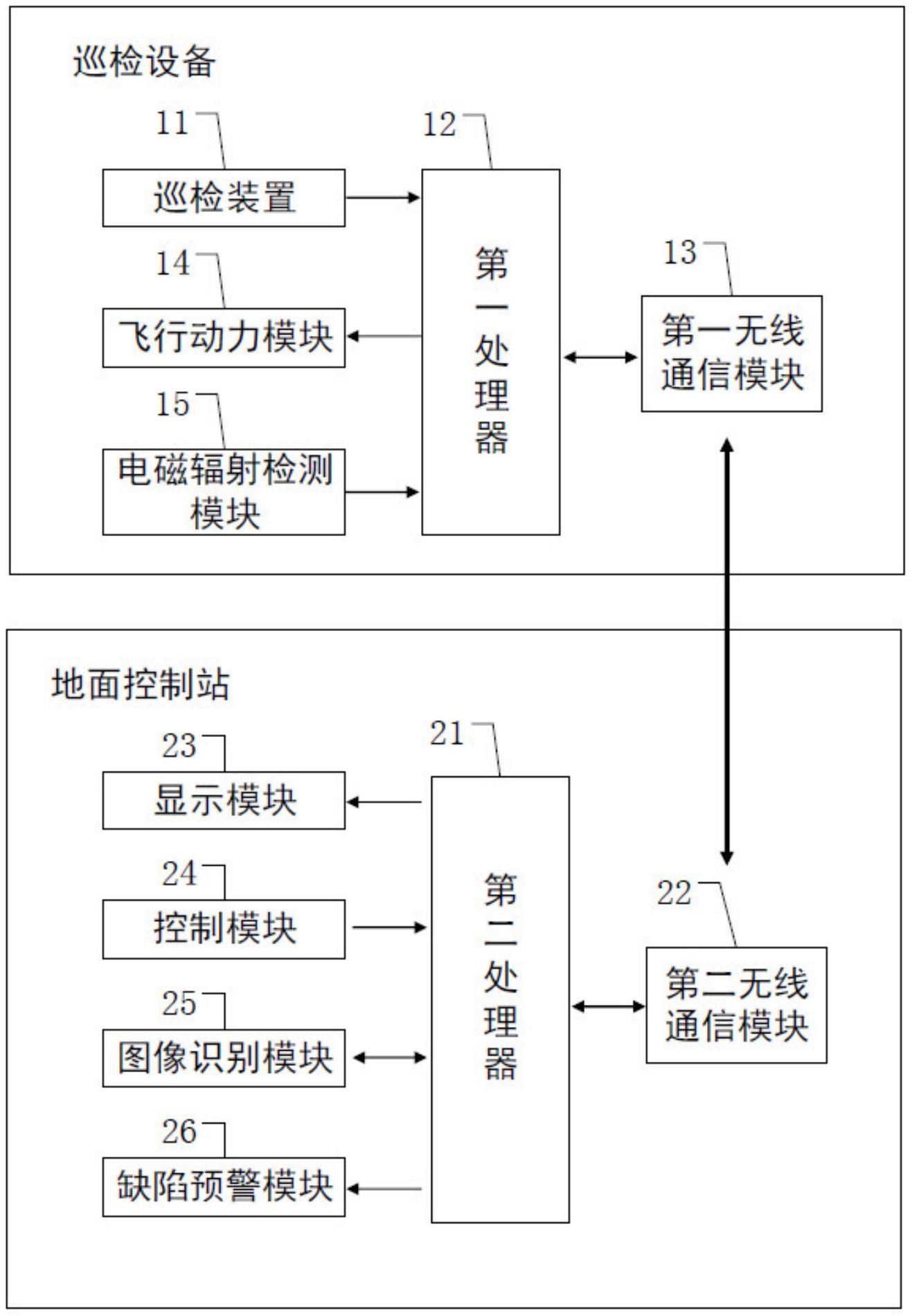 一種無人機電力巡檢系統