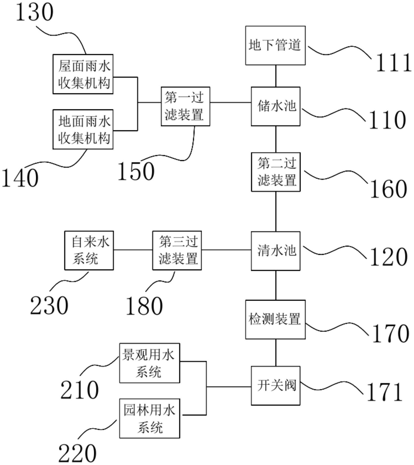 雨水收集装置示意图图片