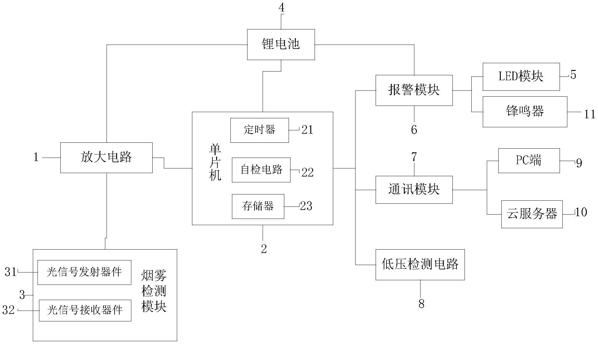 烟雾报警器图片结构图图片