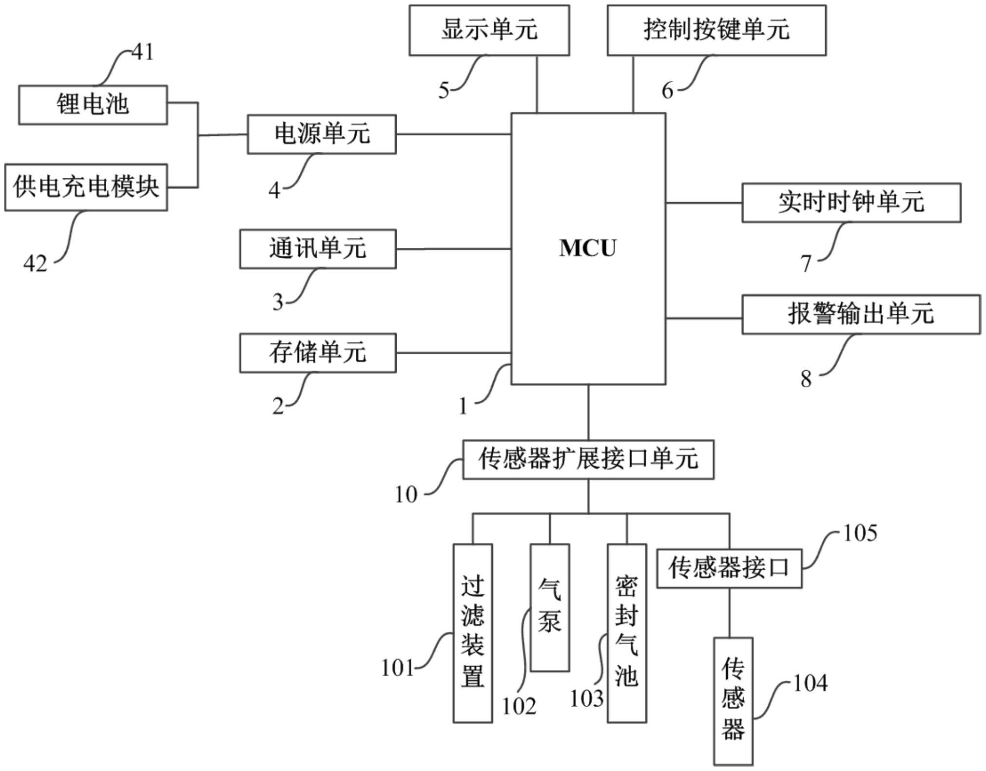 可扩展多合一便携式气体检测仪