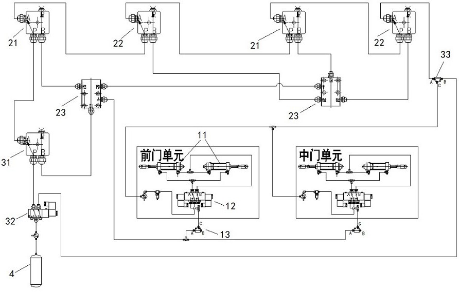 操控任一应急阀开启车辆所有门的应急控制气路