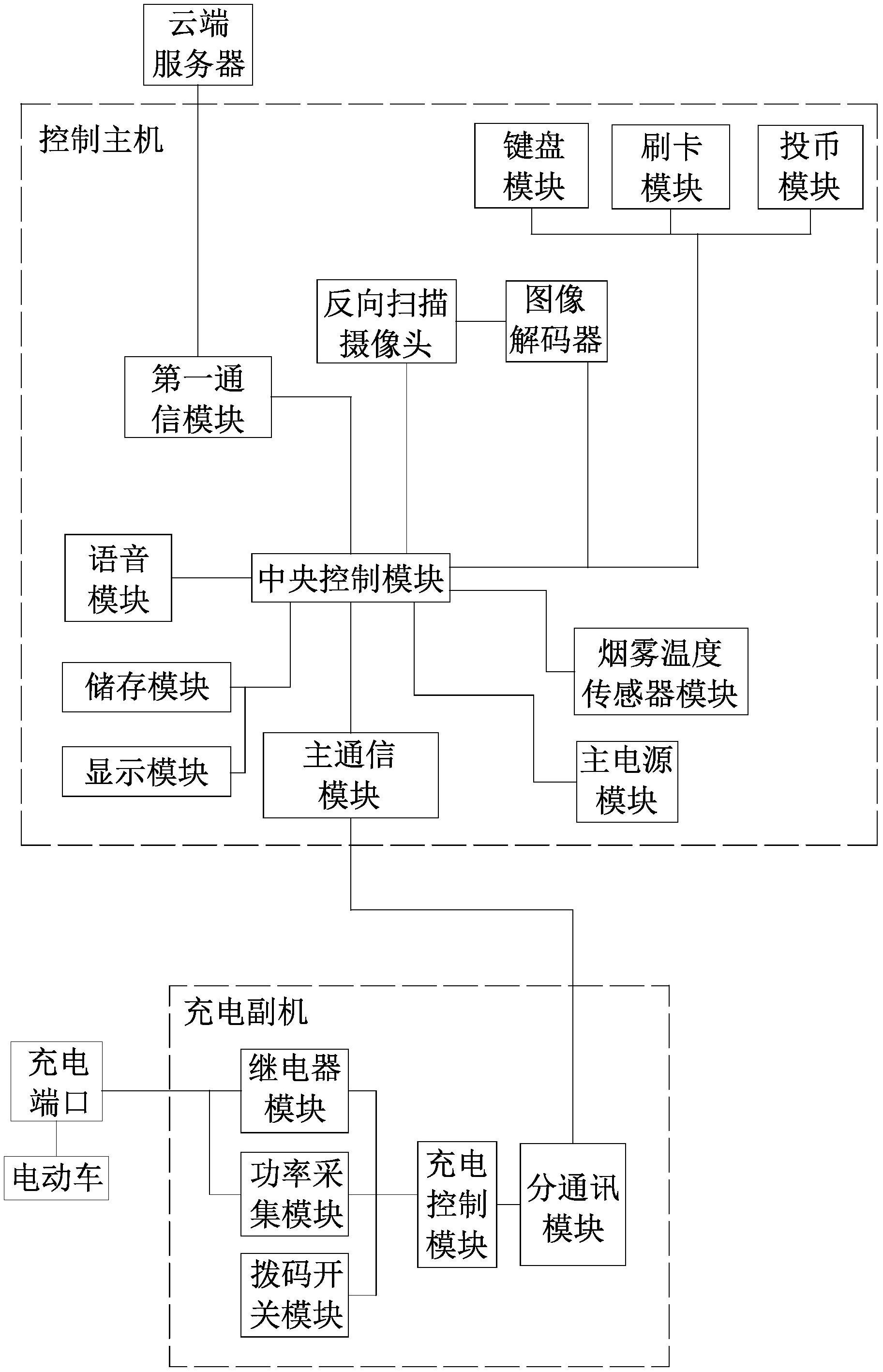 一种电动车充电桩