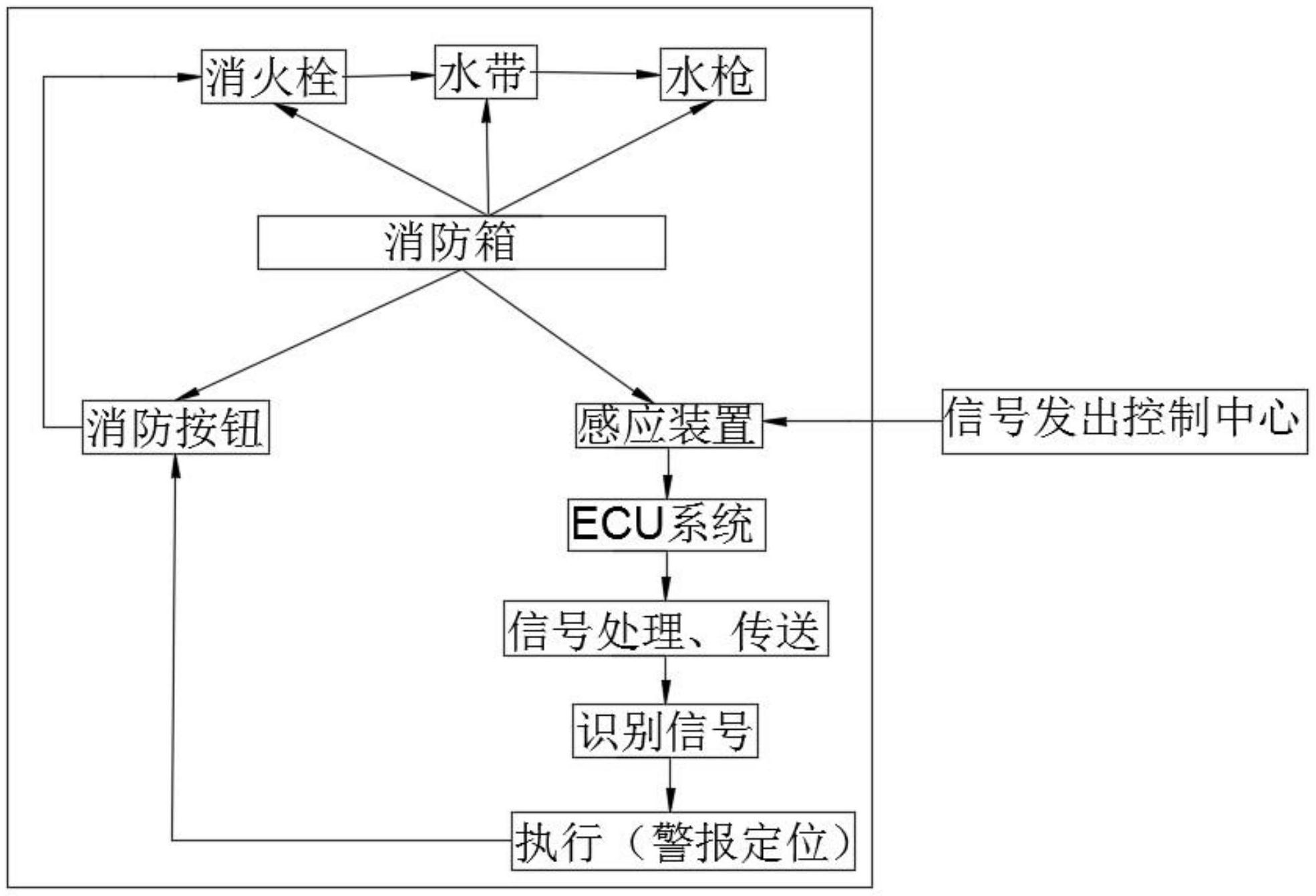 消防控制模块原理图图片