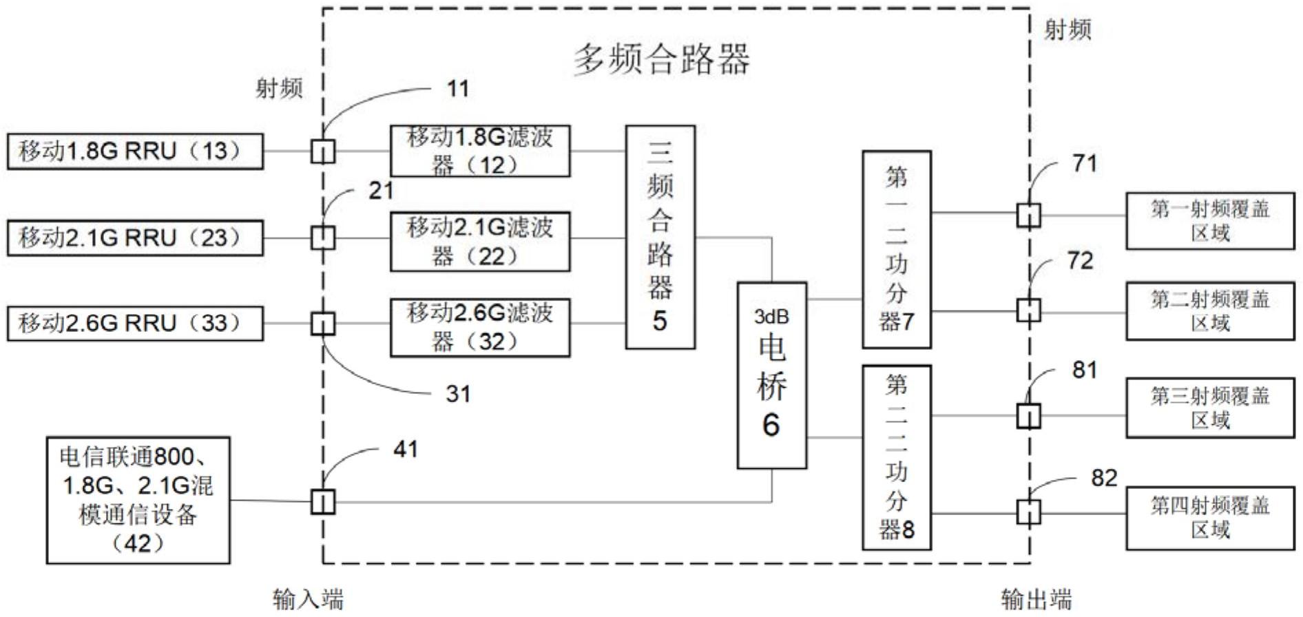 一种用于5g的多频合路器