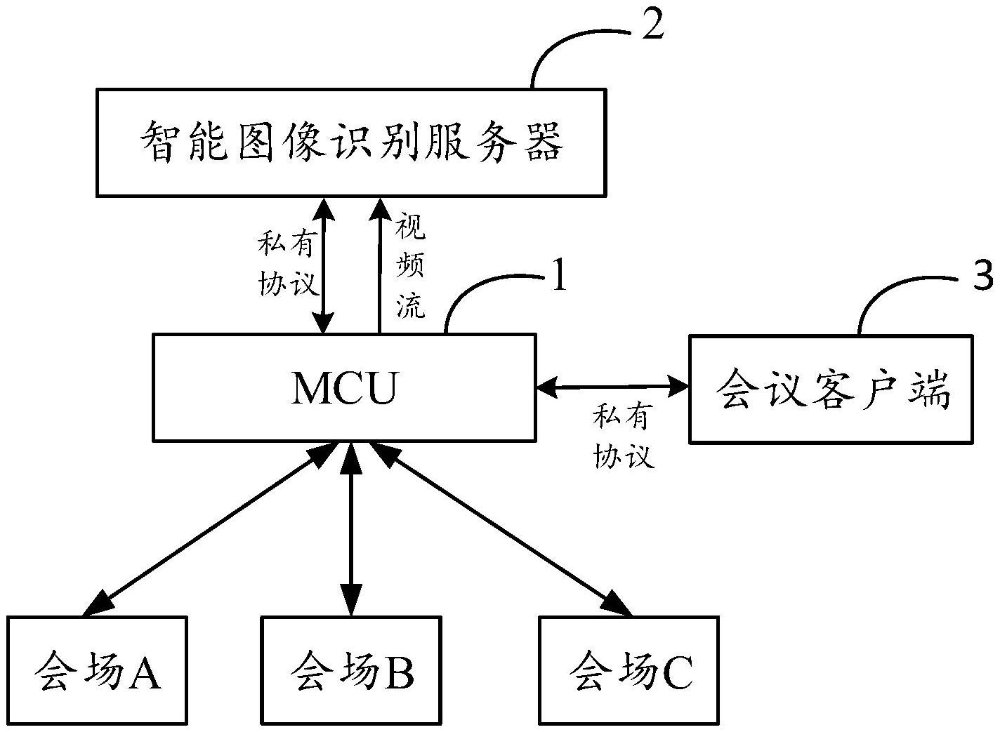 一种视频会议系统