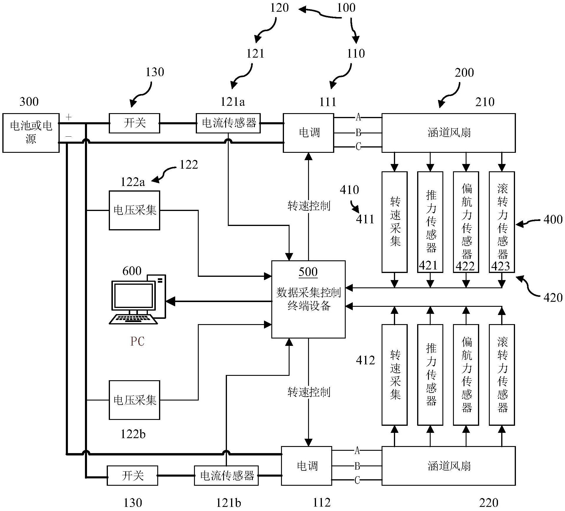 涵道风扇测试数据采集控制系统