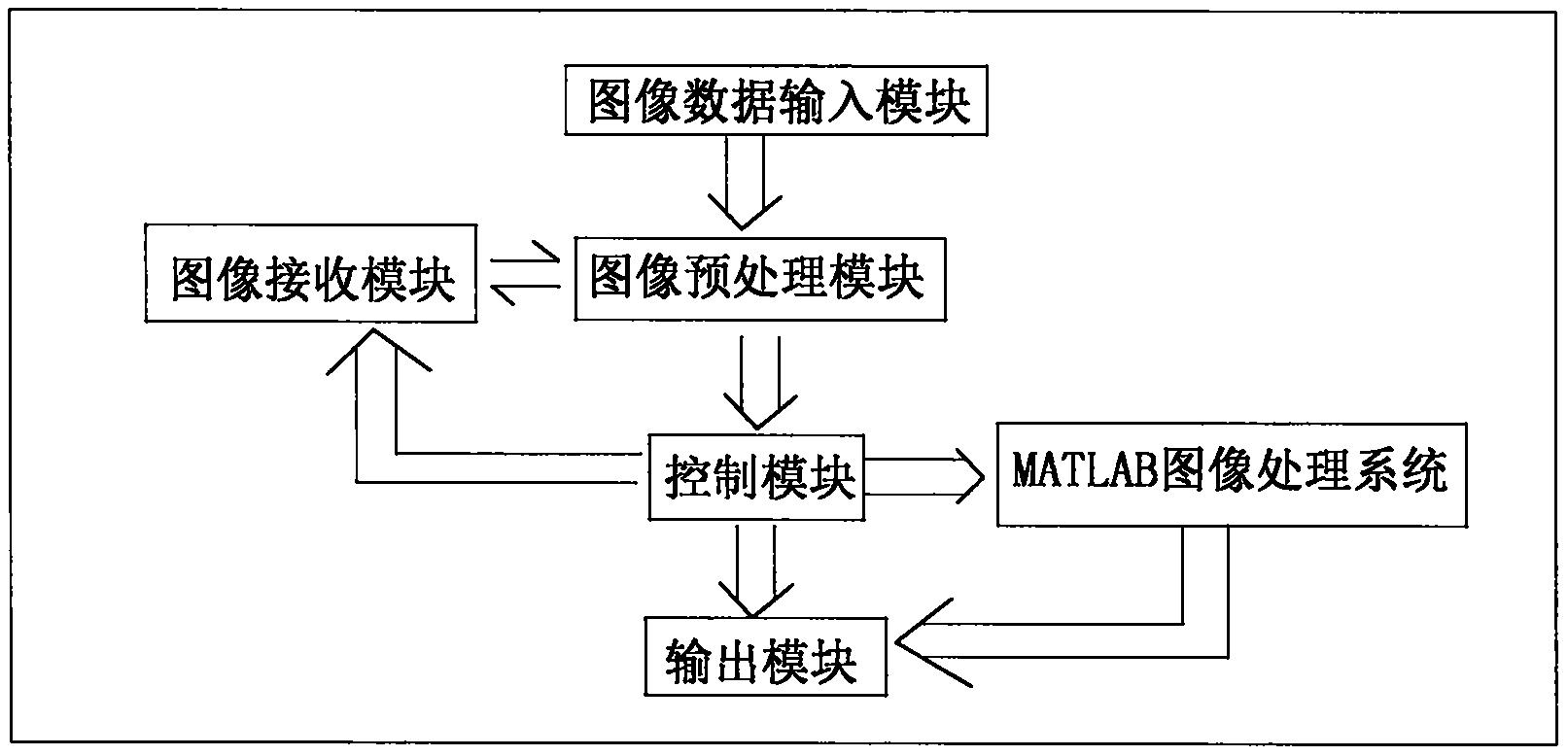 一种智能化图像处理装置