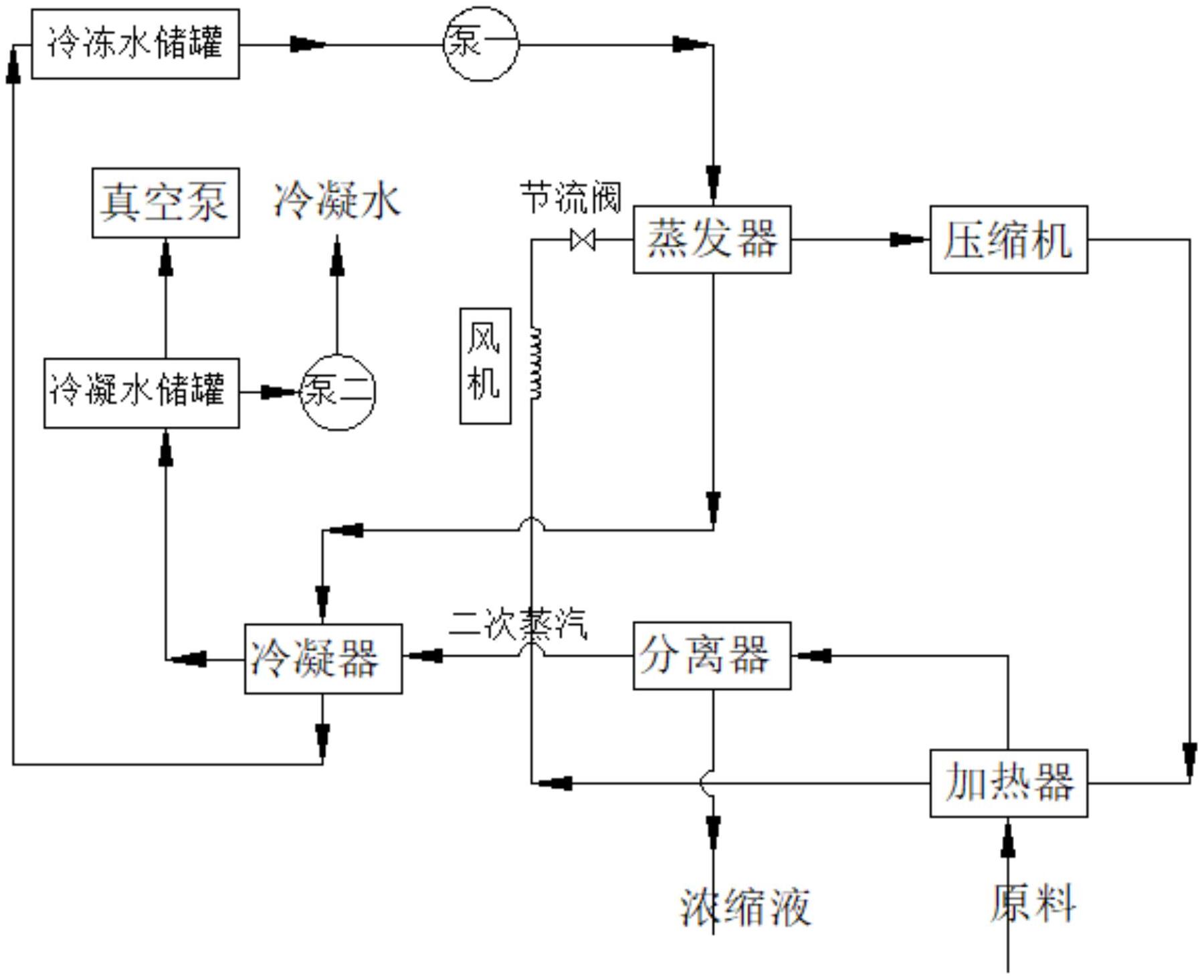 低温蒸发器