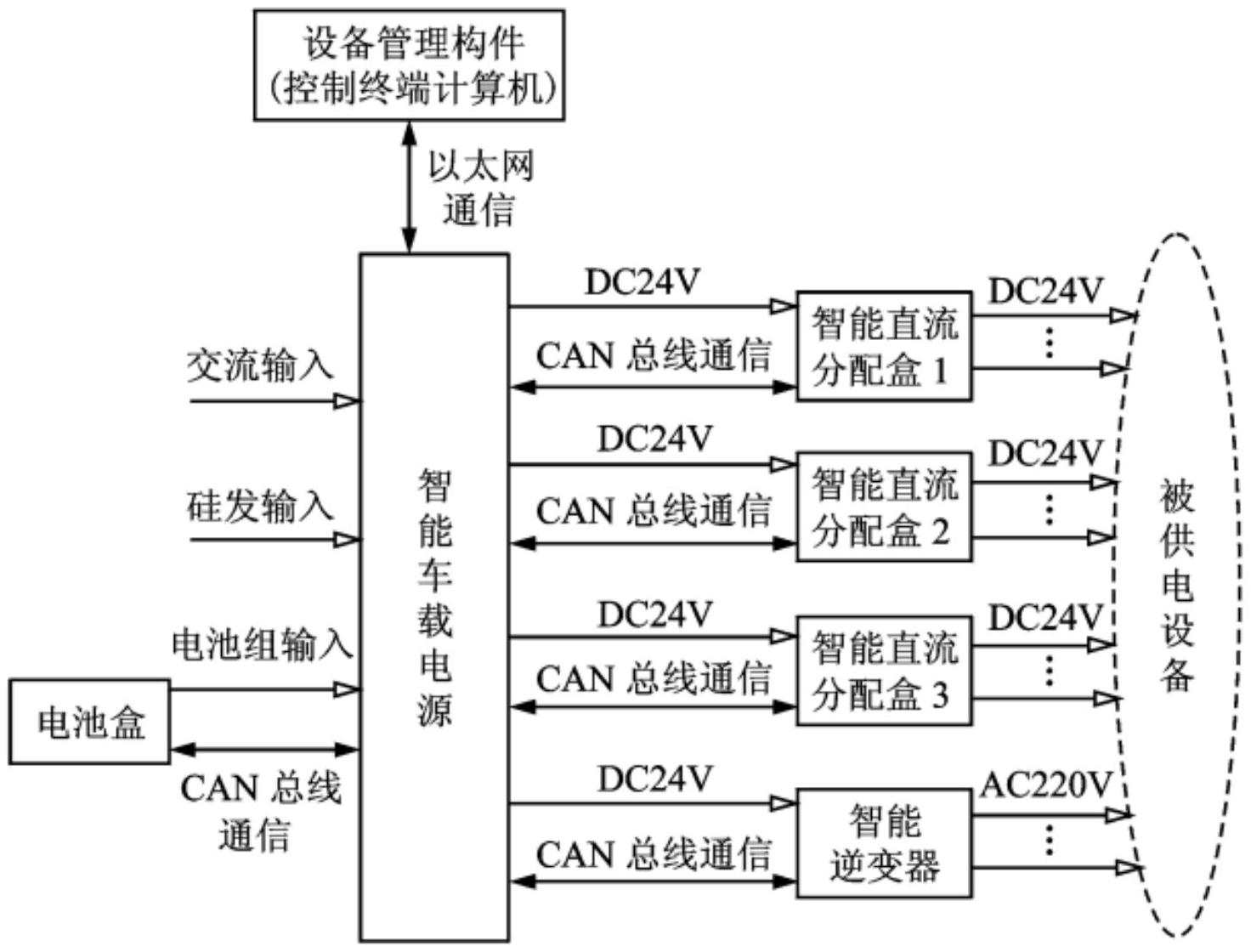 基于can总线的车载智能电源管理系统