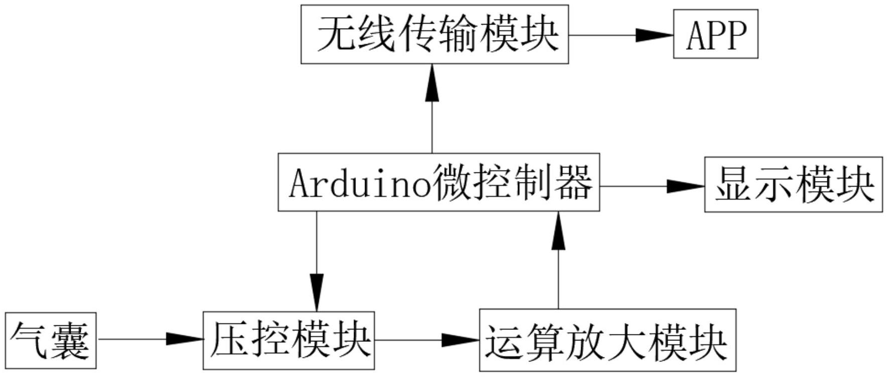 一種基於arduino的自動化氣管插管裝置