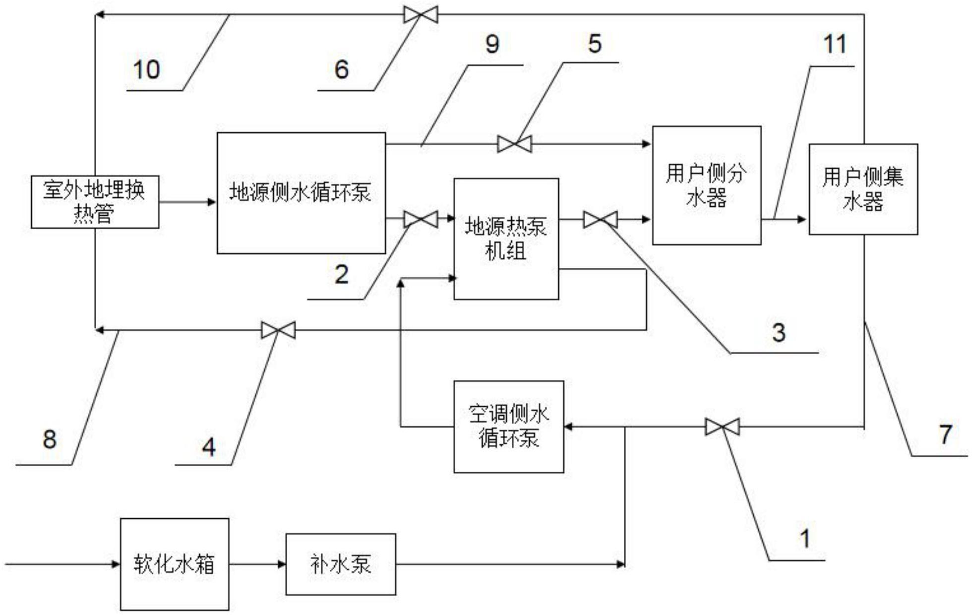 一种地源热泵能量利用系统