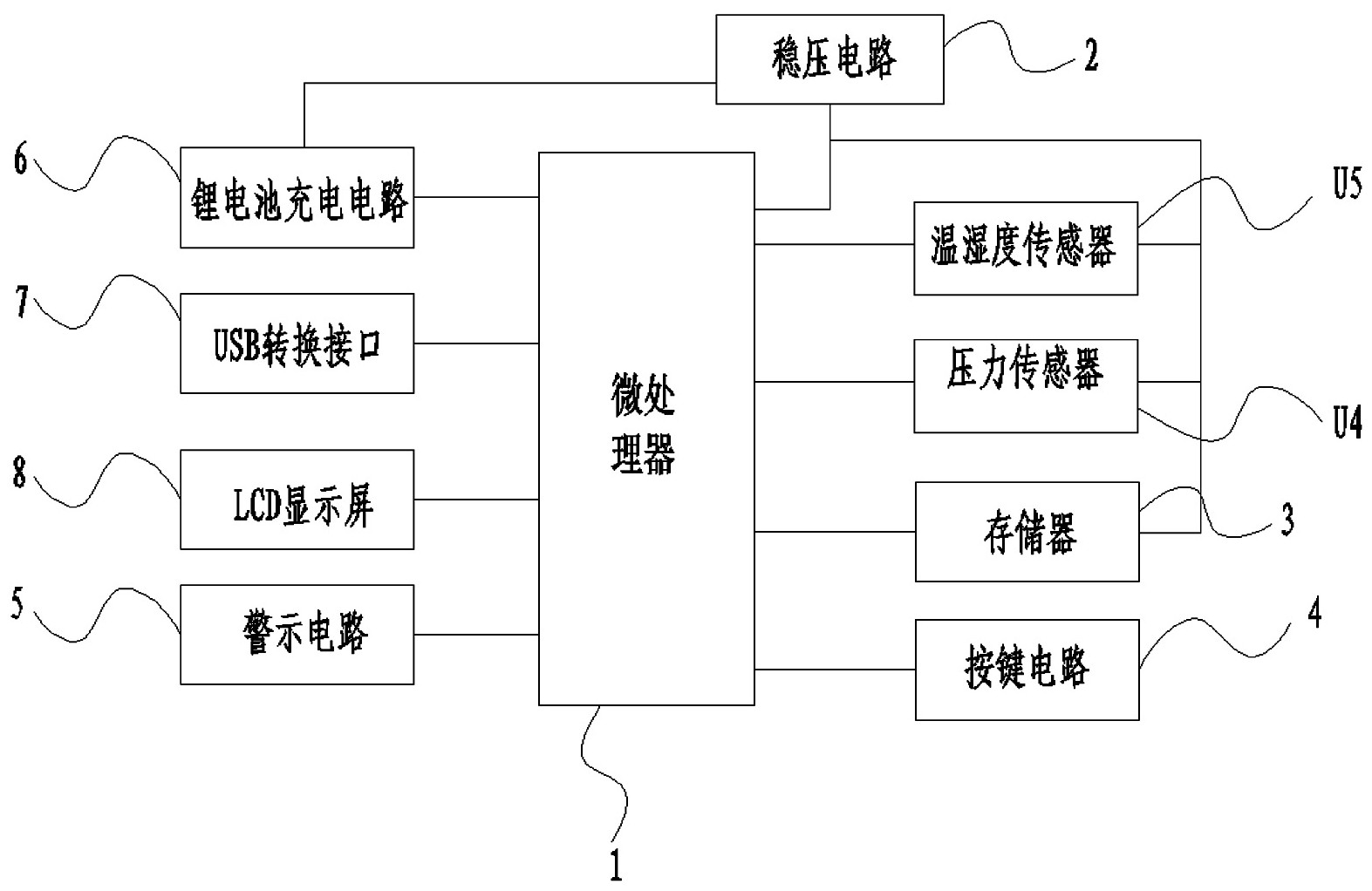 干湿温度计原理图片