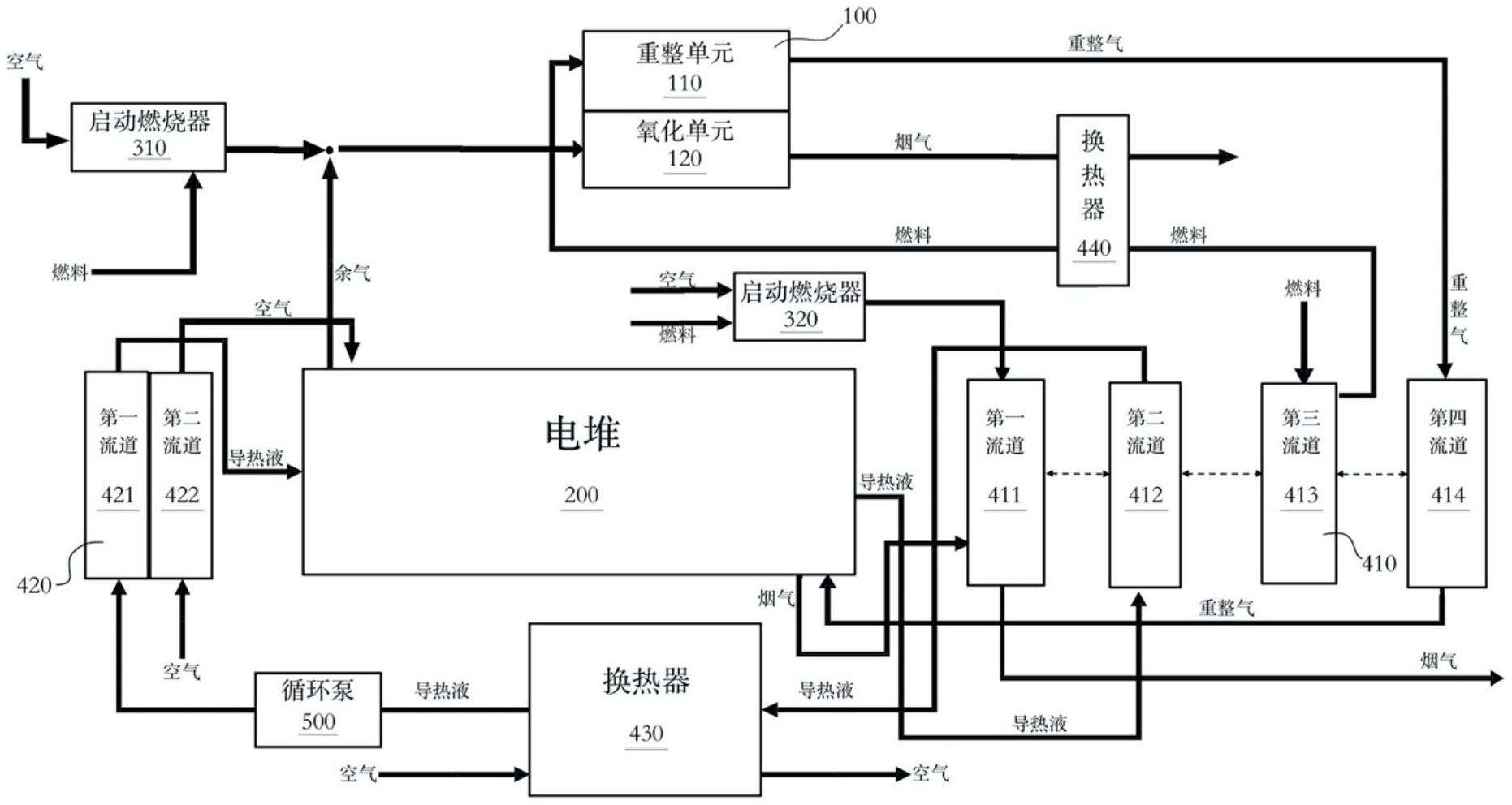 一種甲醇重整制氫燃料電池系統