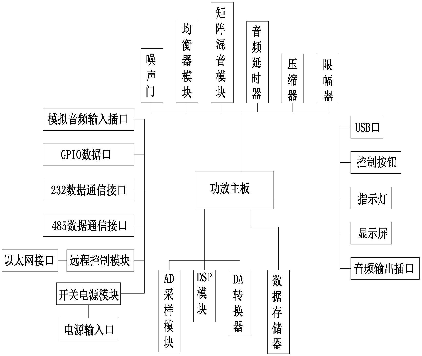 车载功放和dsp接线图图片