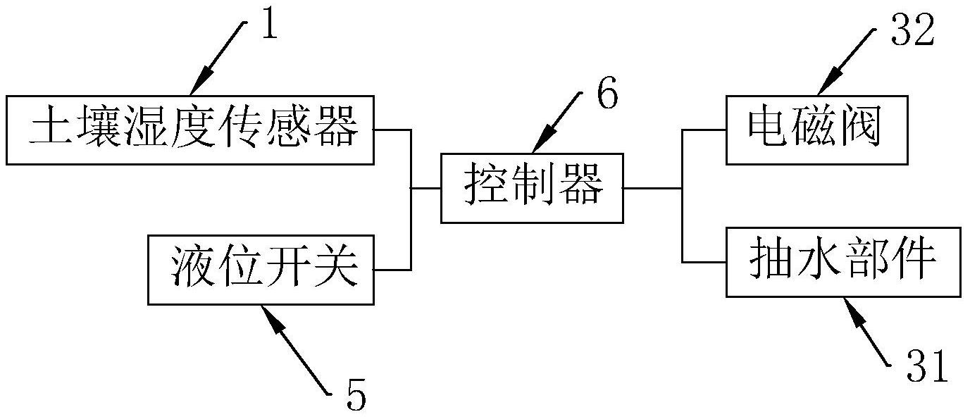 自动洒水装置接线图图片