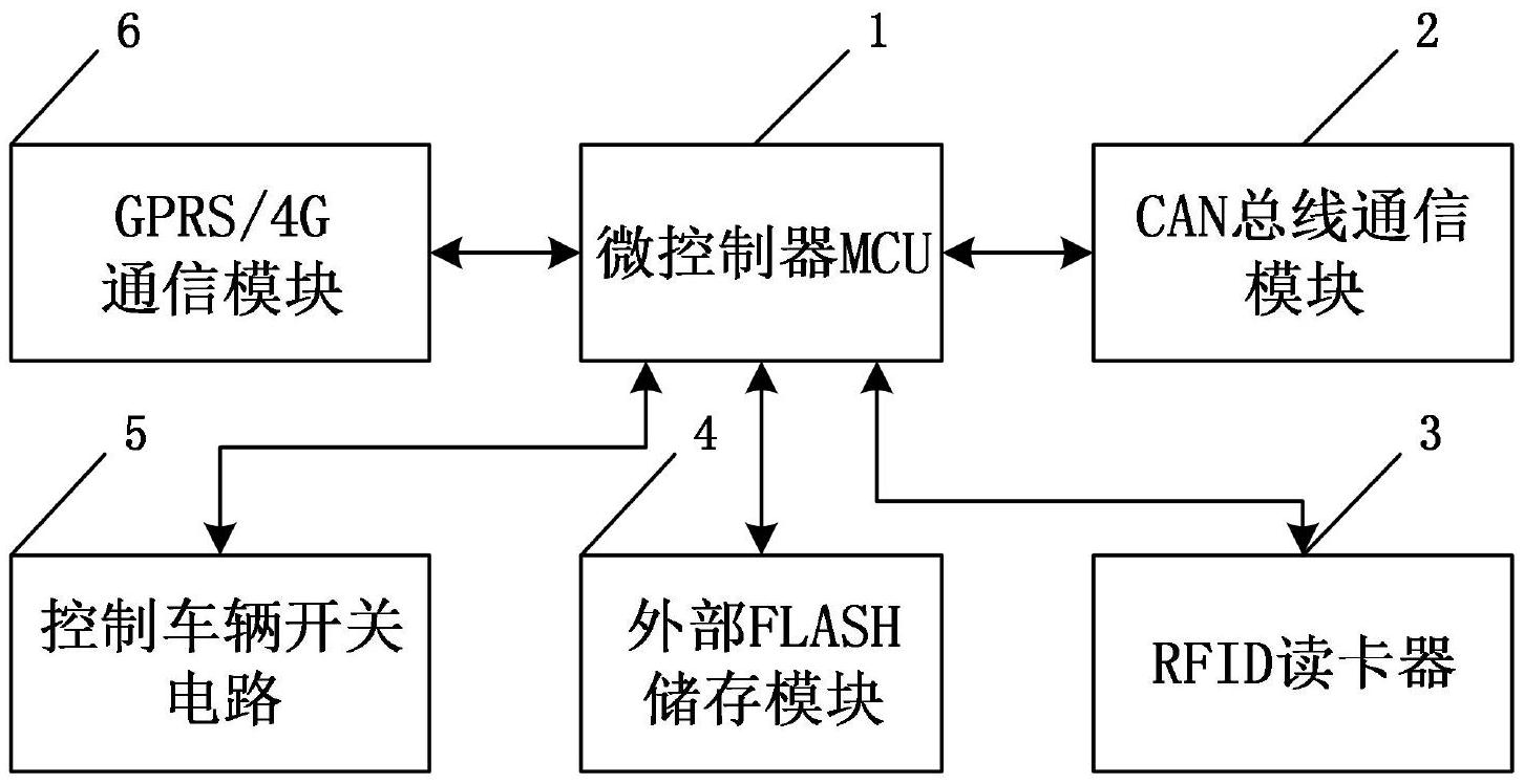 一种电动叉车车联网tbox智能终端
